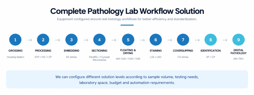 complete pathology lab workflow solution